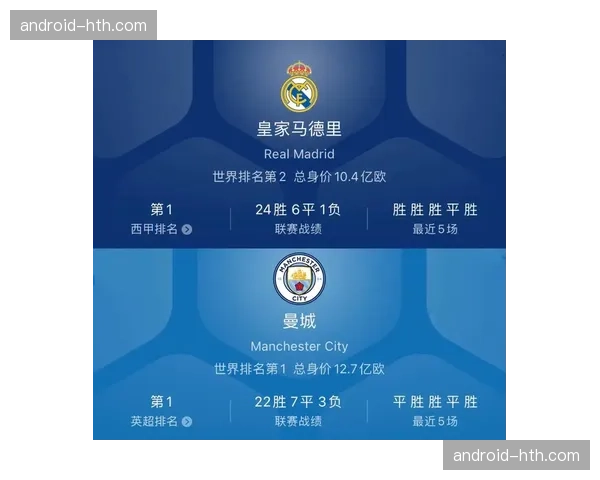 西甲俱乐部身价排名公布 皇马13.8亿欧居首